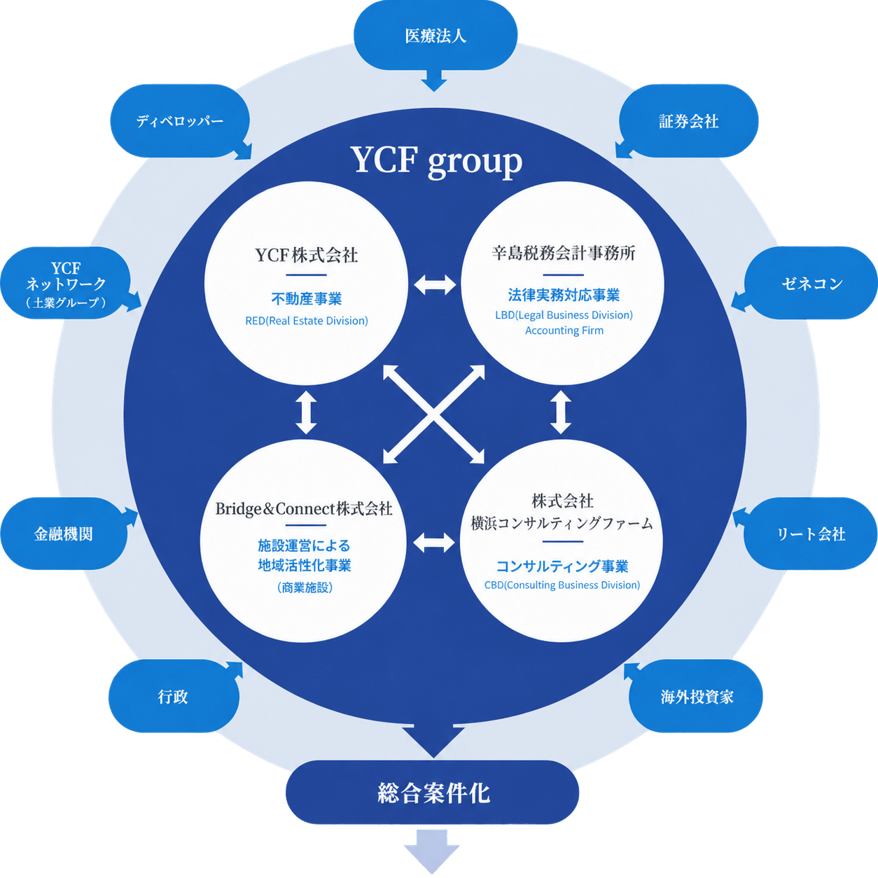 変更後YCF概念図.png